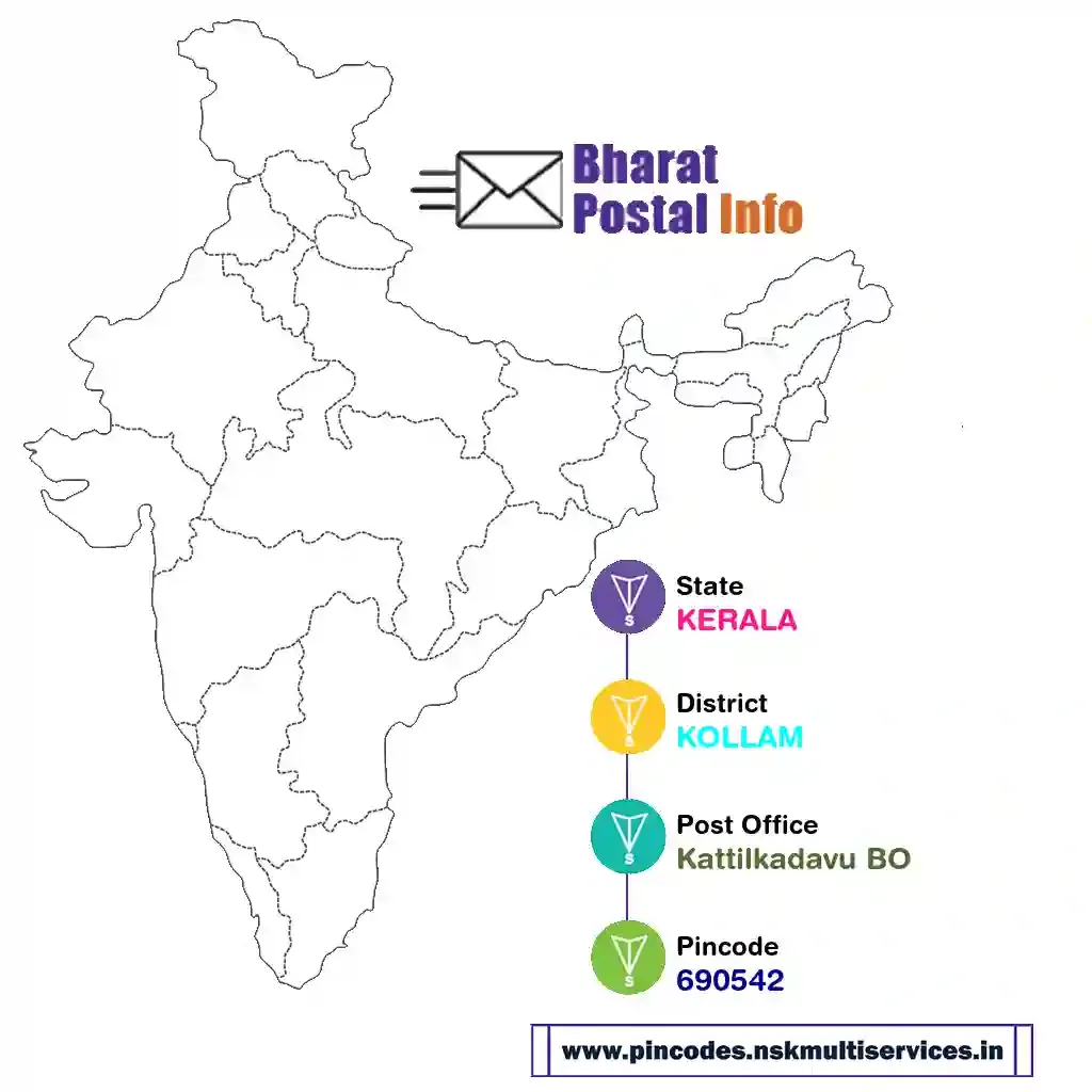 kerala-kollam-kattilkadavu bo-690542